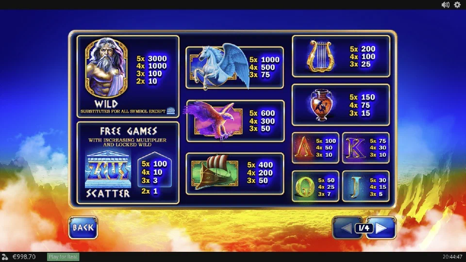 Tabla de pagos de King of Olympus con Zeus Wild, Pegaso, águila y templo scatter